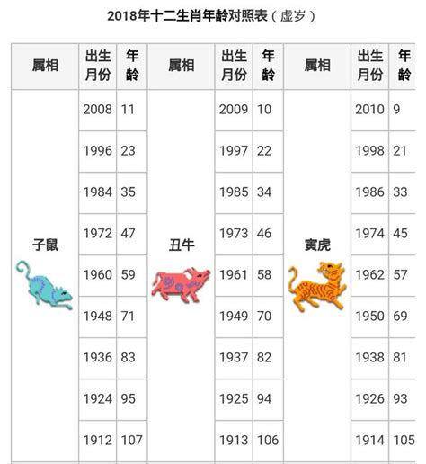 1996年生肖豬|生肖對應到哪一年？十二生肖年份對照表輕鬆找（西元年、民國年）